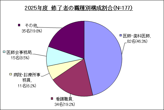 �C���҂̐E��ʍ\������